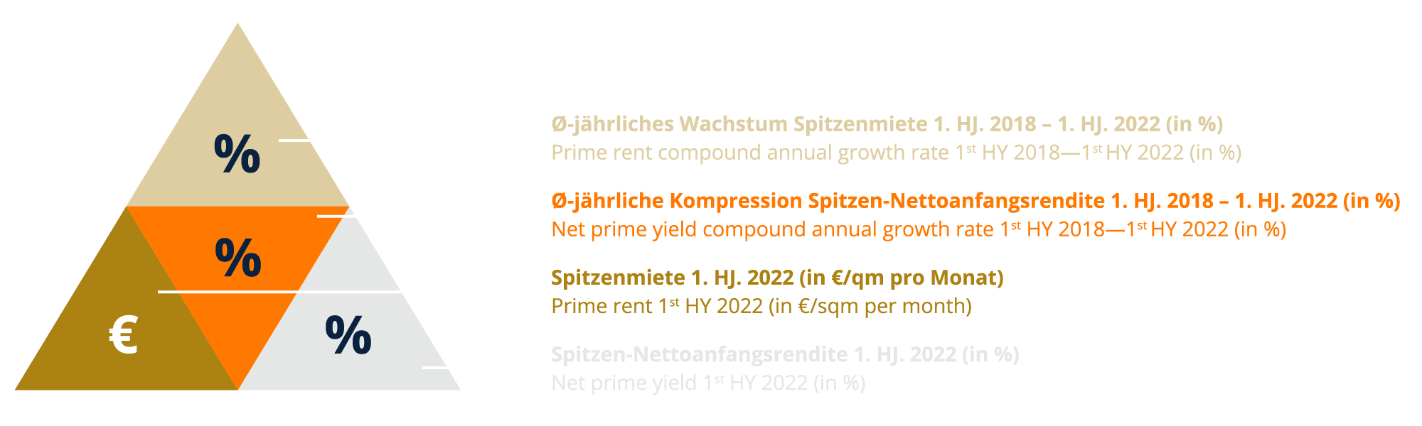 Logistikregion
